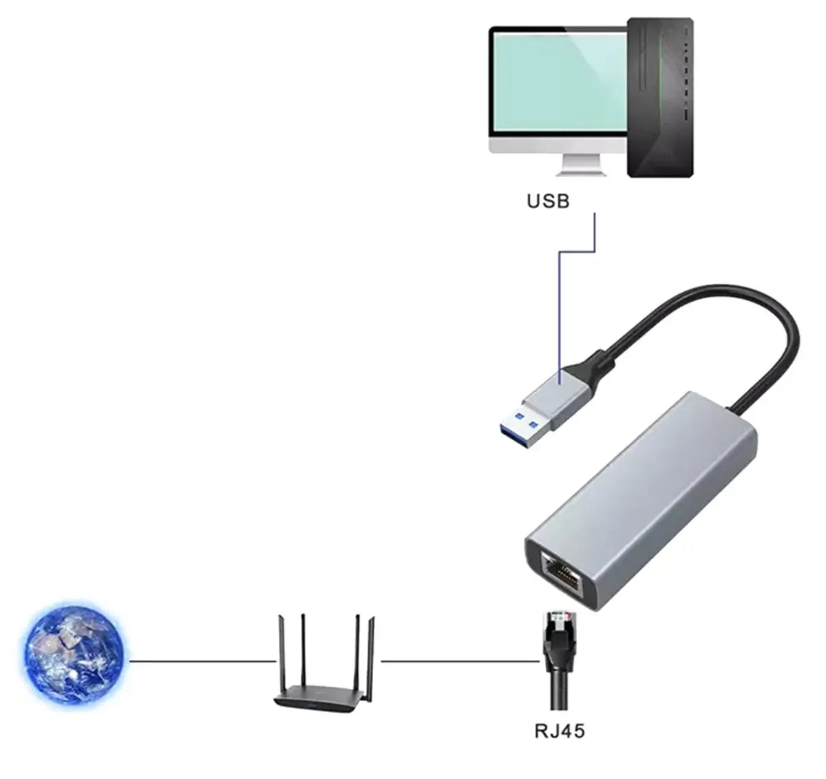 USB 3.0 tinklo plokštė su RJ45 kištuku, 1000Mbps Ethernet adapteris, rodomas ant kompiuterio lizdo su kabeliu