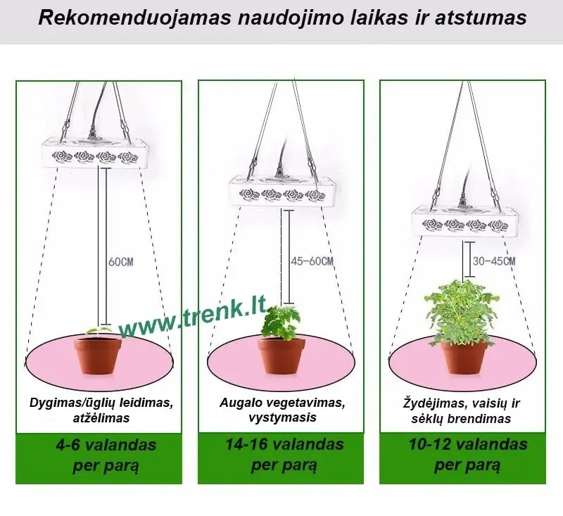 15W LED augalų auginimo lempa, skatinanti fotosintezę, su ilgu ir plačiu šviesos srautu augalų augimui.