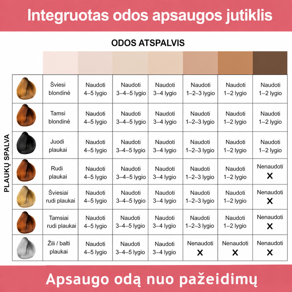 IPL lāzerepilācijas ierīce