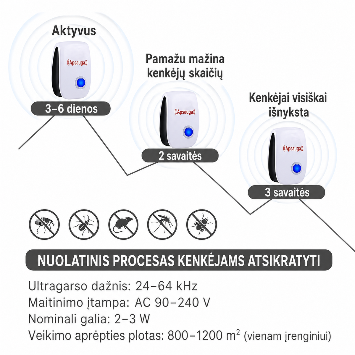 Ultraskaņas grauzēju un kukaiņu atbaidīšanas aparāts