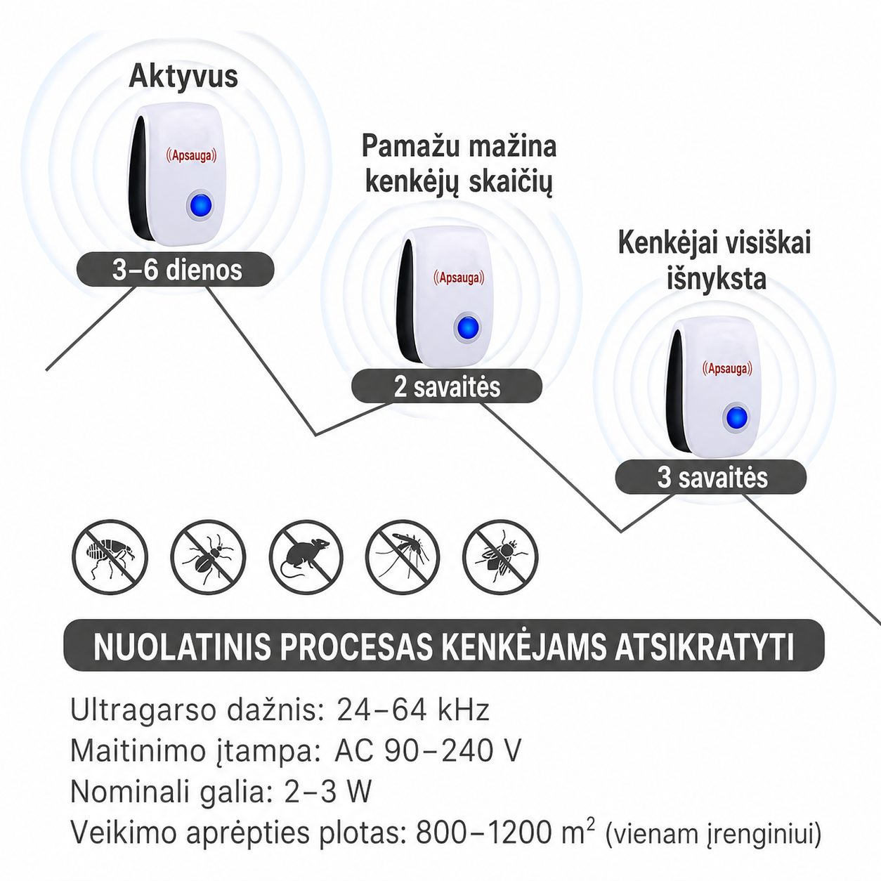 Ultraskaņas grauzēju un kukaiņu atbaidīšanas aparāts