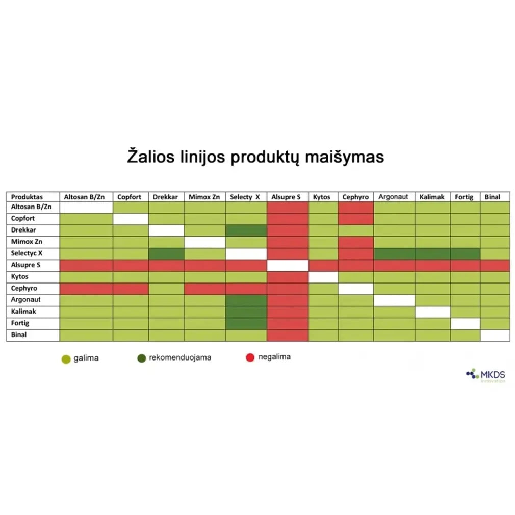 Skystos trąšos Mimox Zn, 30 ml, skardinė su žemės ūkio trąšomis, rodomas produktas ant baltos paviršiaus