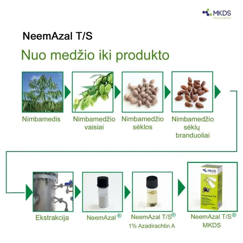 NeemAzal 50 ml natūralus bioinsekticidas, įrankis augalų apsaugai, su natūraliais ingredientais, skaidrios talpos pakuotė.